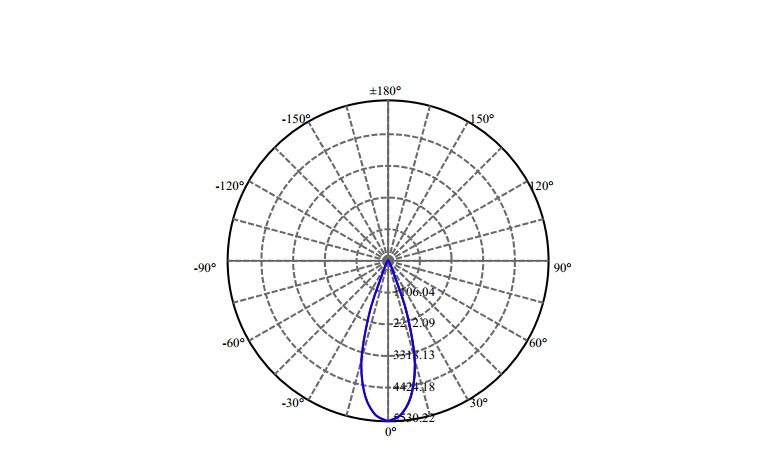 Nata Lighting Company Limited - Evenly Light Shape